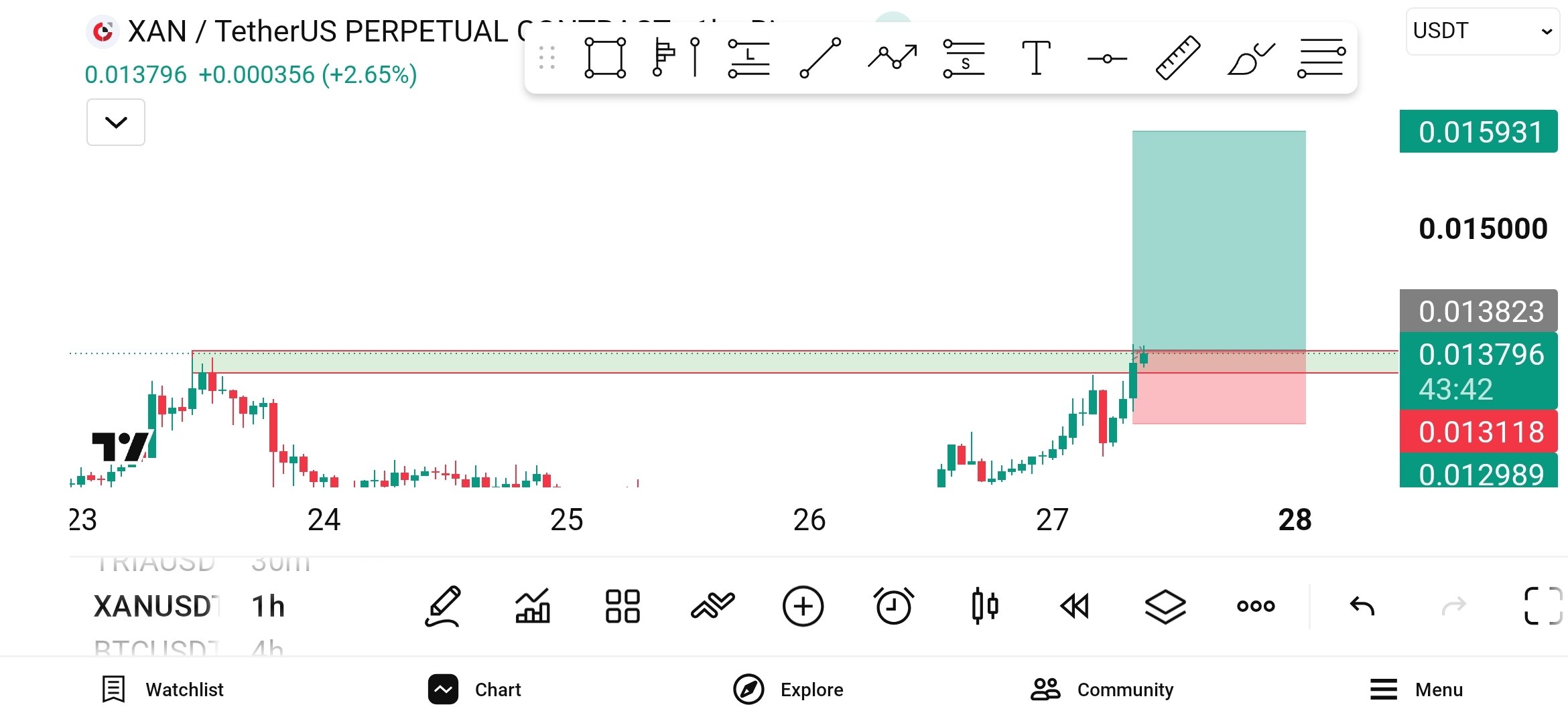 Скриншот сигнала XANUSDT LONG от WHALES STORM