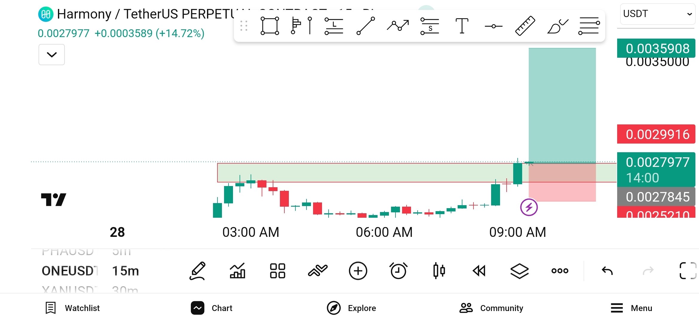 اسکرین‌شات سیگنال ONEUSDT LONG از WHALES STORM