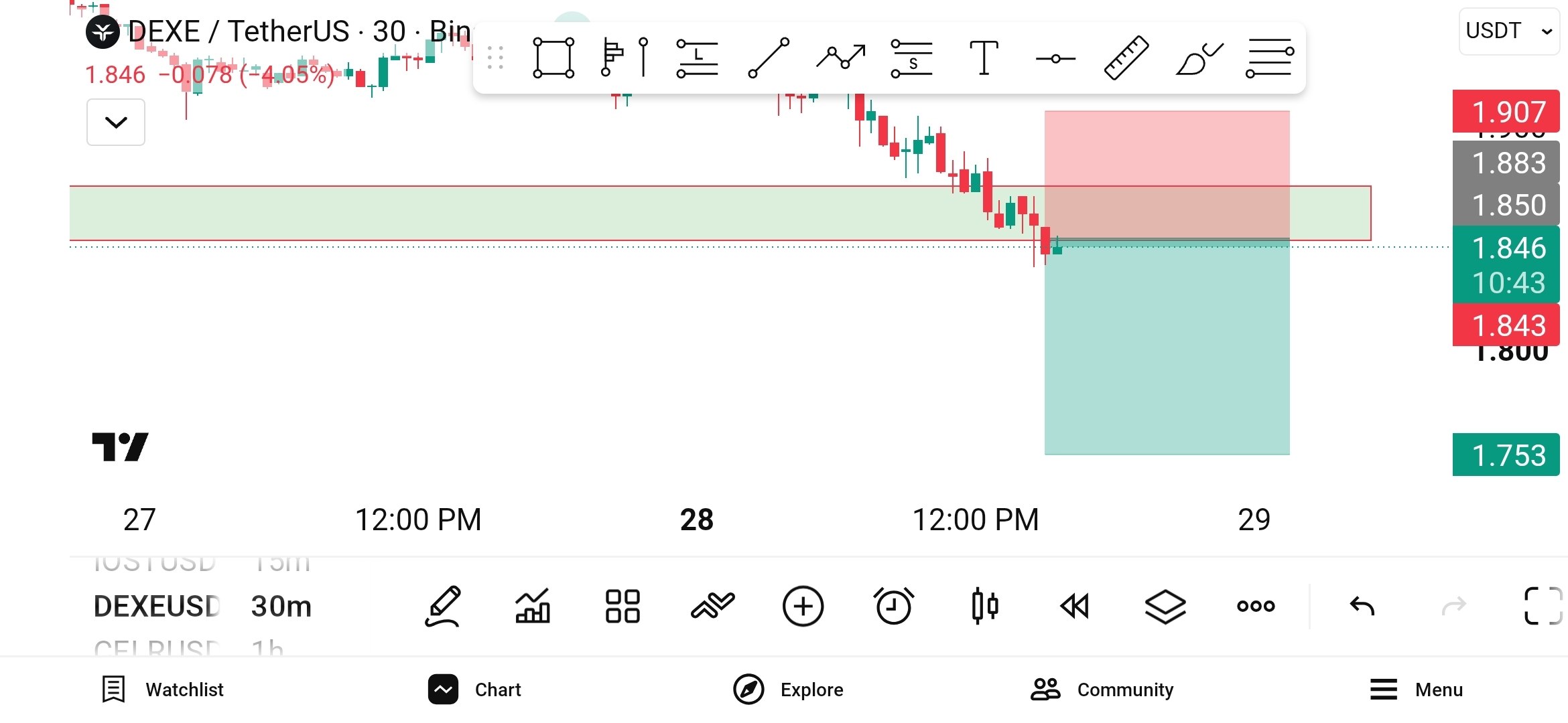 اسکرین‌شات سیگنال DEXEUSDT SHORT از WHALES STORM
