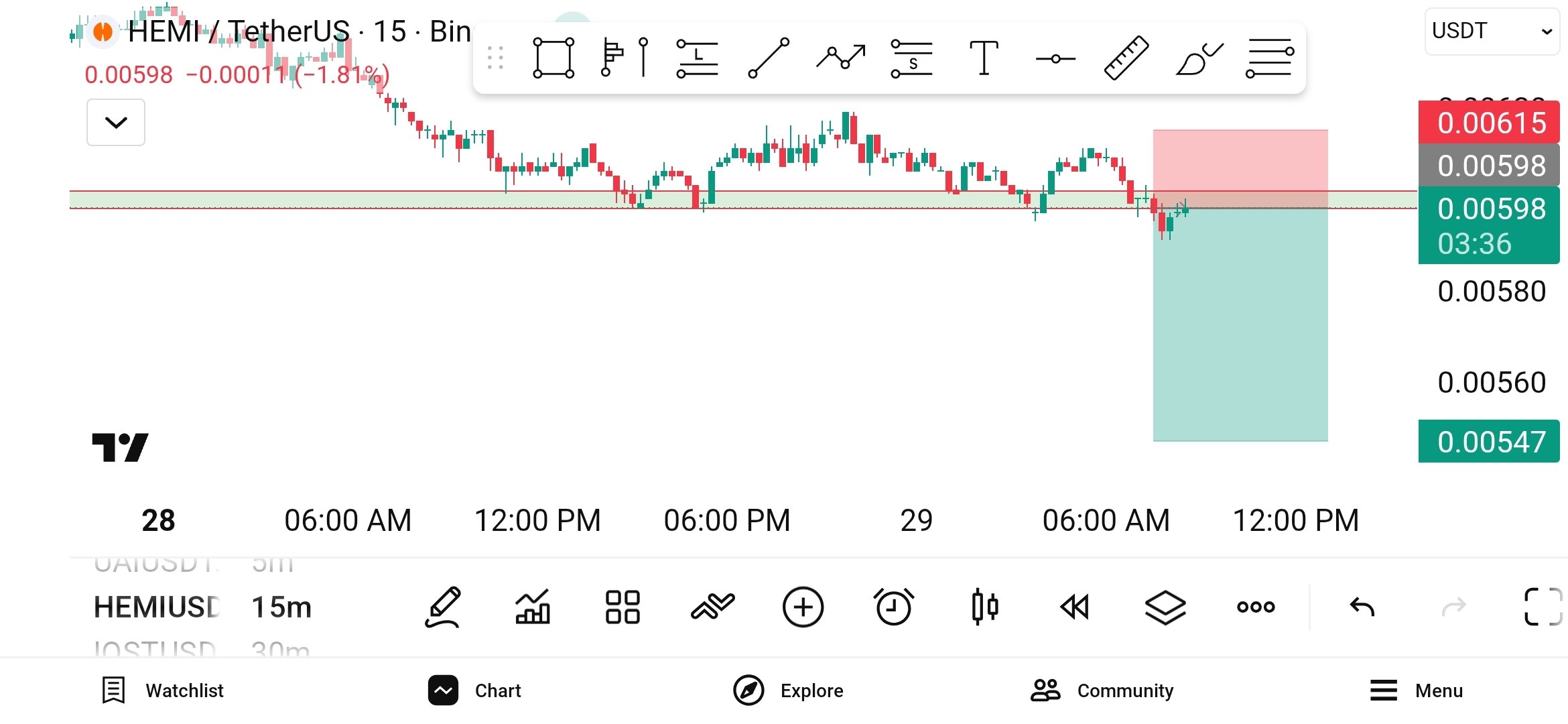 اسکرین‌شات سیگنال HEMIUSDT SHORT از WHALES STORM