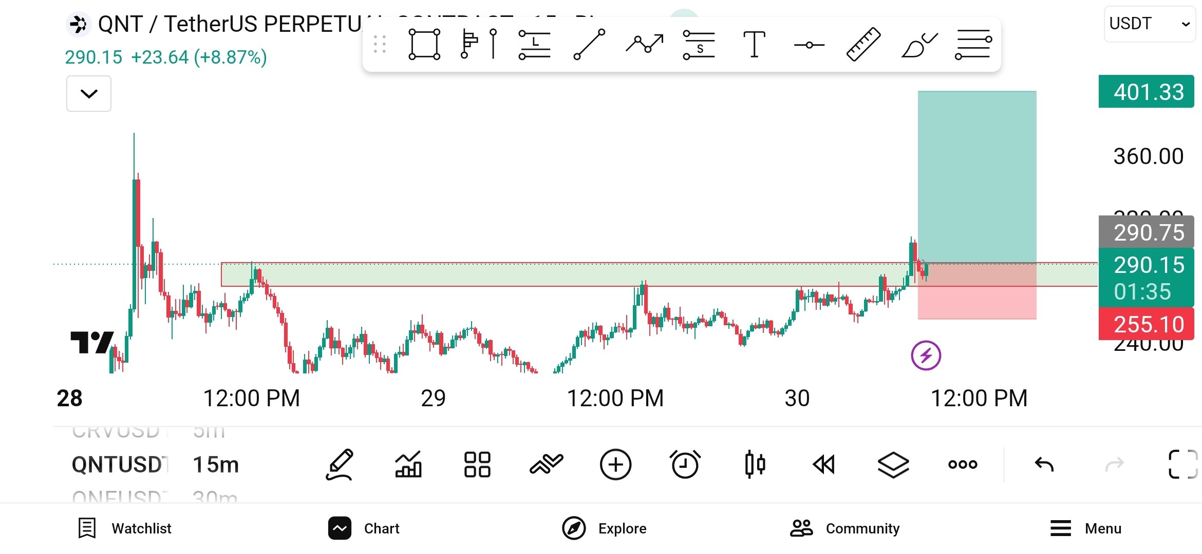 اسکرین‌شات سیگنال QNTUSDT LONG از WHALES STORM