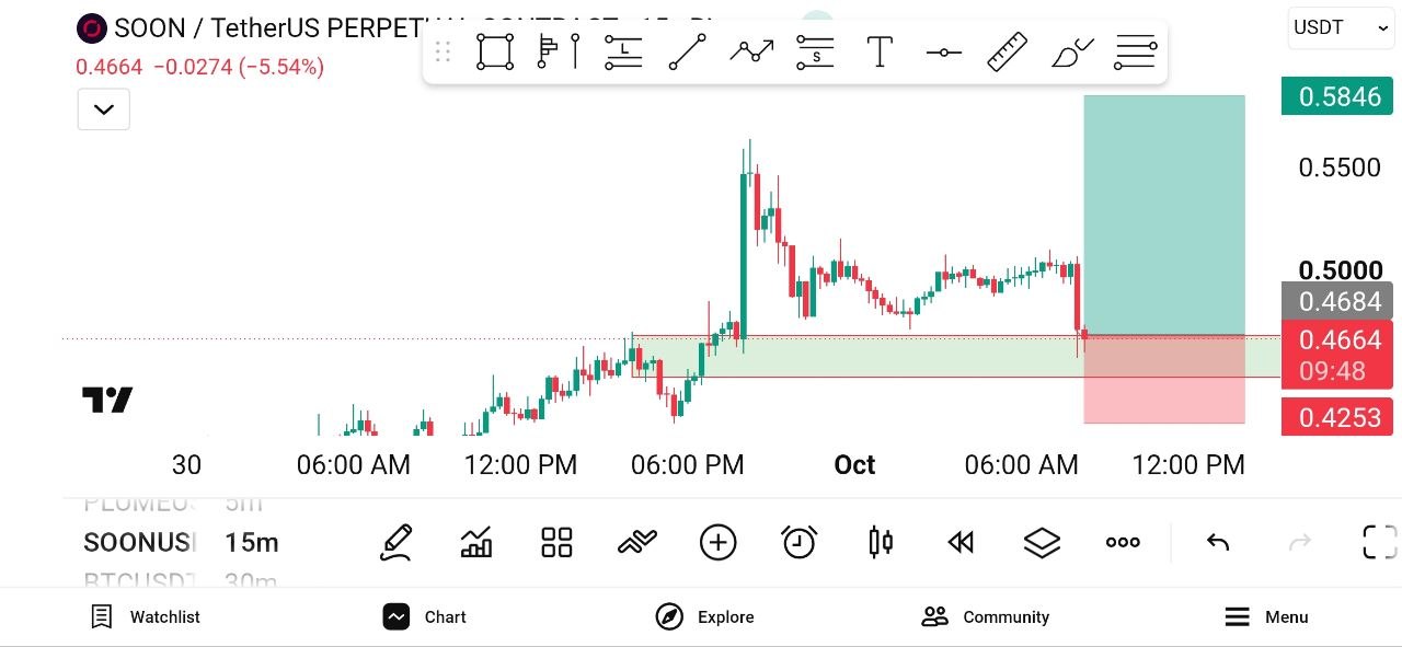 اسکرین‌شات سیگنال SOONUSDT LONG از WHALES STORM