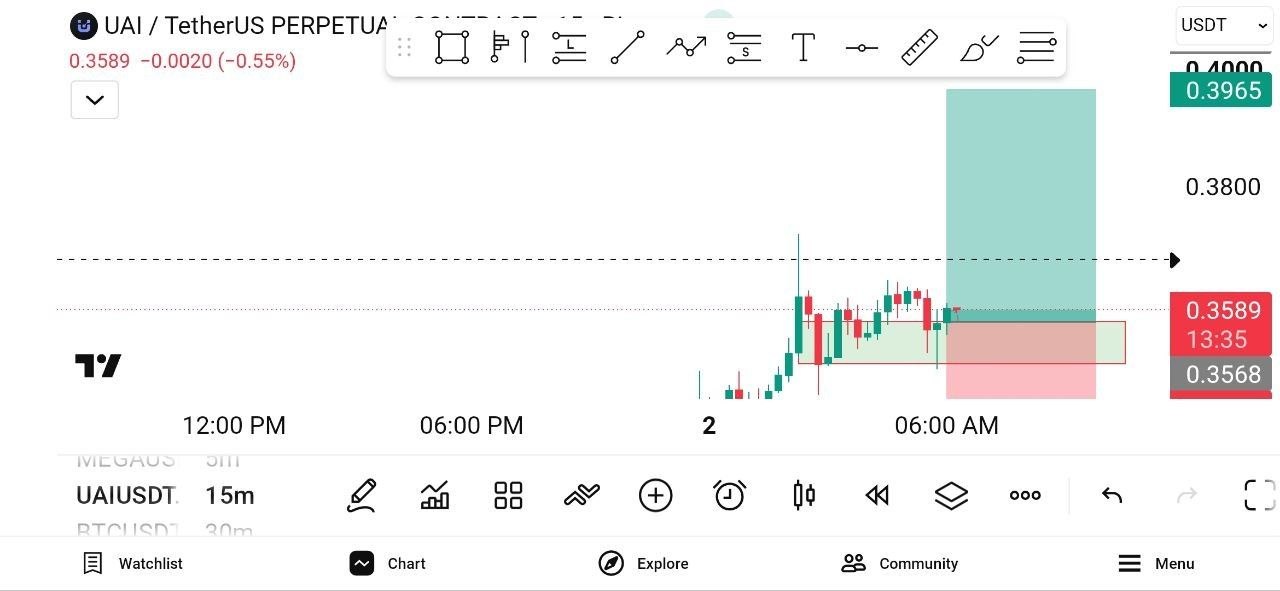 اسکرین‌شات سیگنال UAIUSDT LONG از WHALES STORM