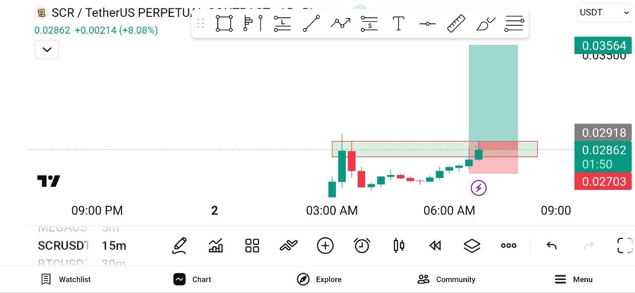 اسکرین‌شات سیگنال SCRUSDT LONG از WHALES STORM