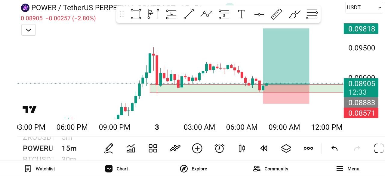 اسکرین‌شات سیگنال POWERUSDT LONG از WHALES STORM