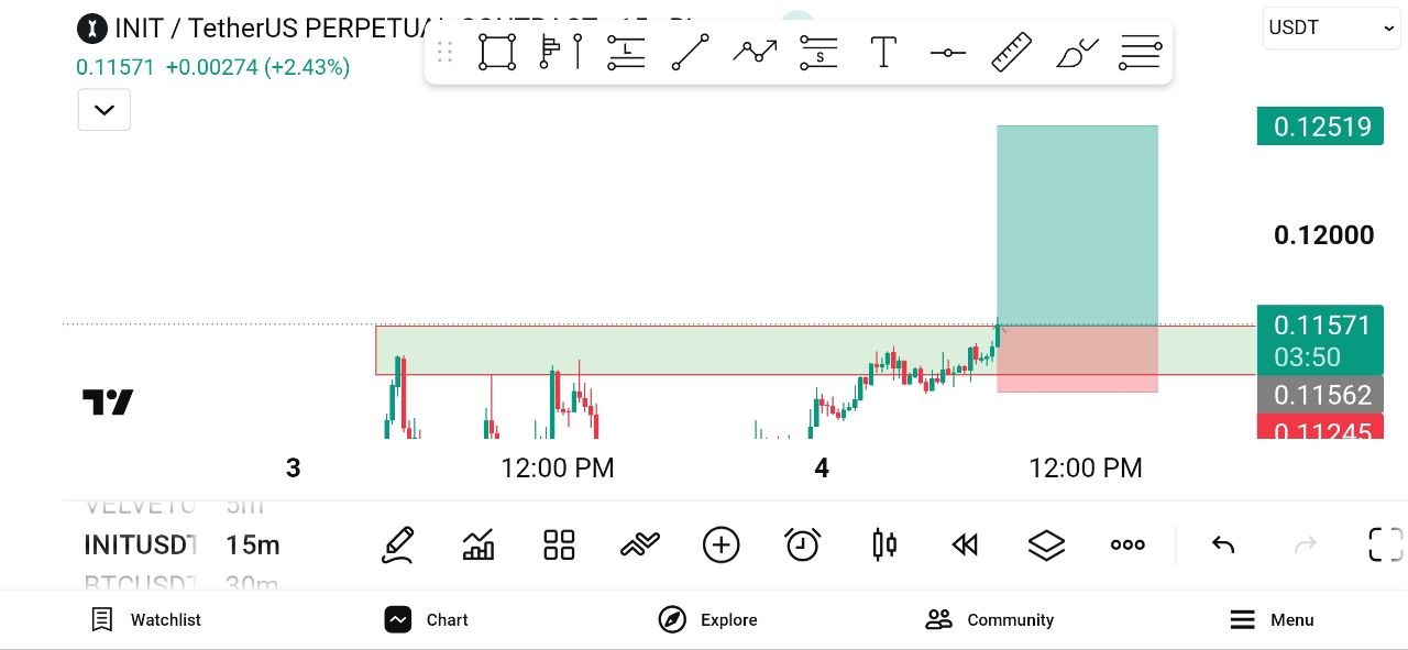 اسکرین‌شات سیگنال INITUSDT LONG از WHALES STORM