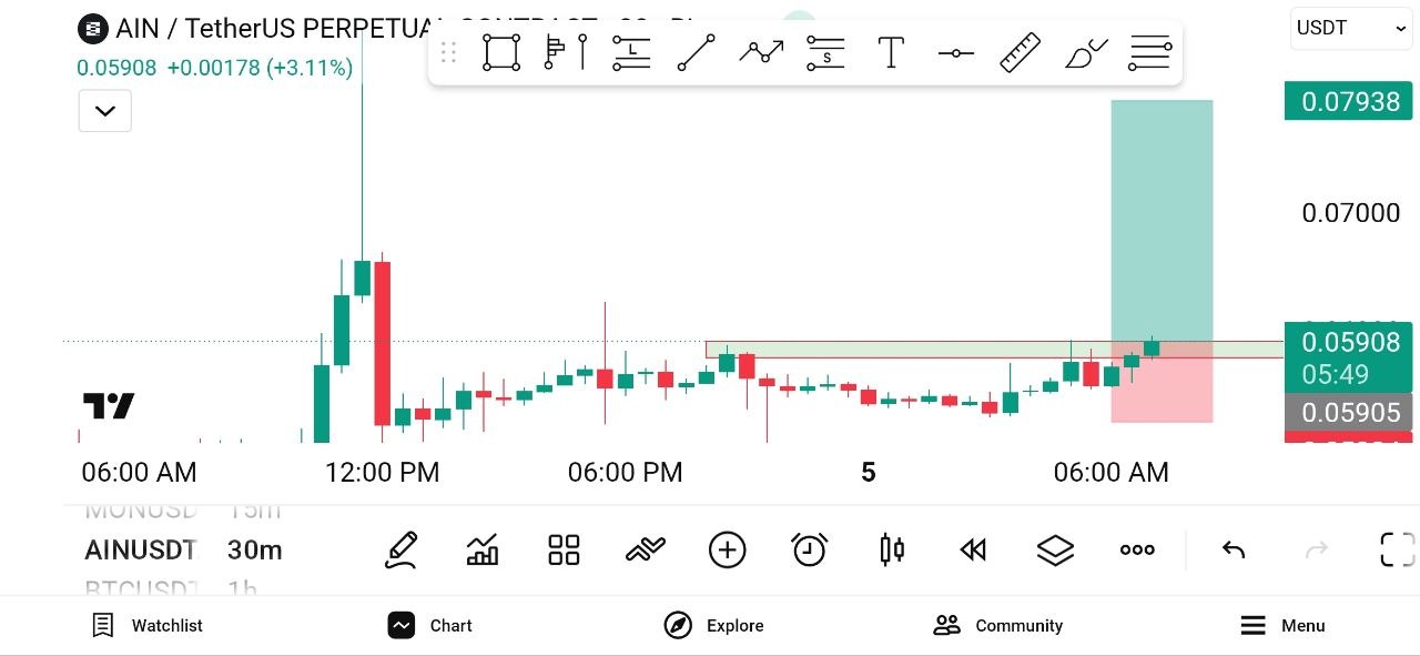 اسکرین‌شات سیگنال AINUSDT LONG از WHALES STORM