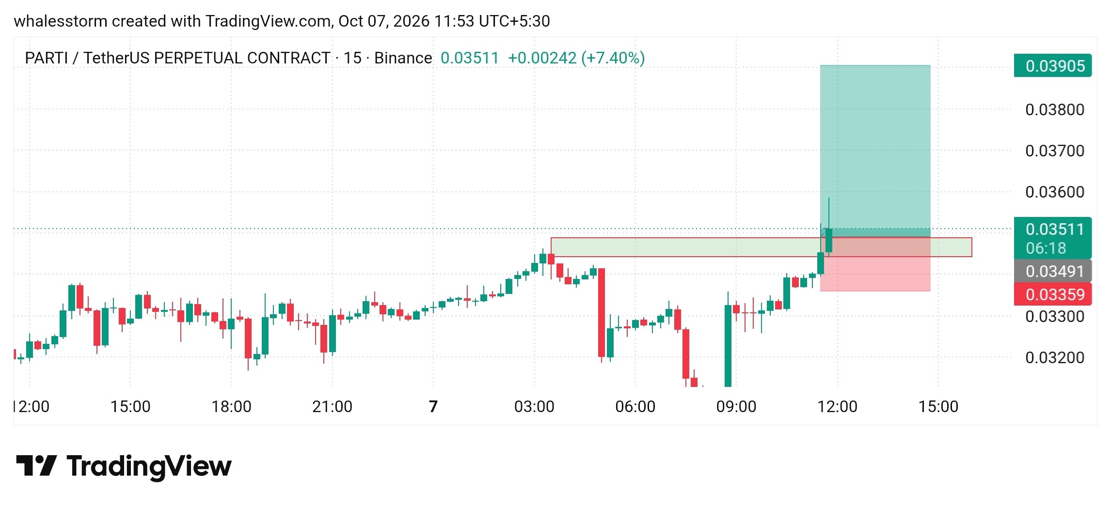 PARTIUSDT LONG signal screenshot by WHALES STORM
