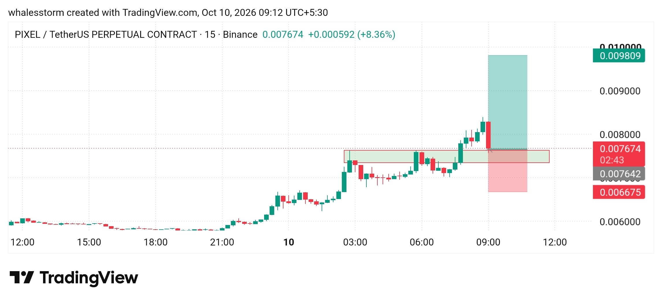 PIXELUSDT LONG signal screenshot by WHALES STORM
