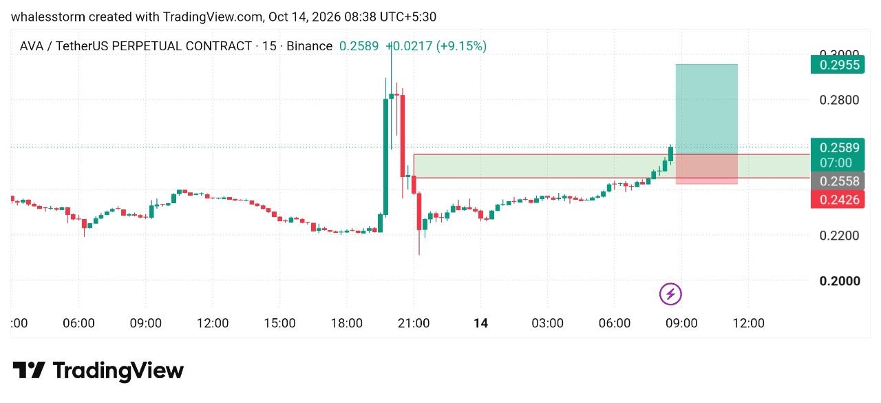 AVAUSDT LONG signal screenshot by WHALES STORM