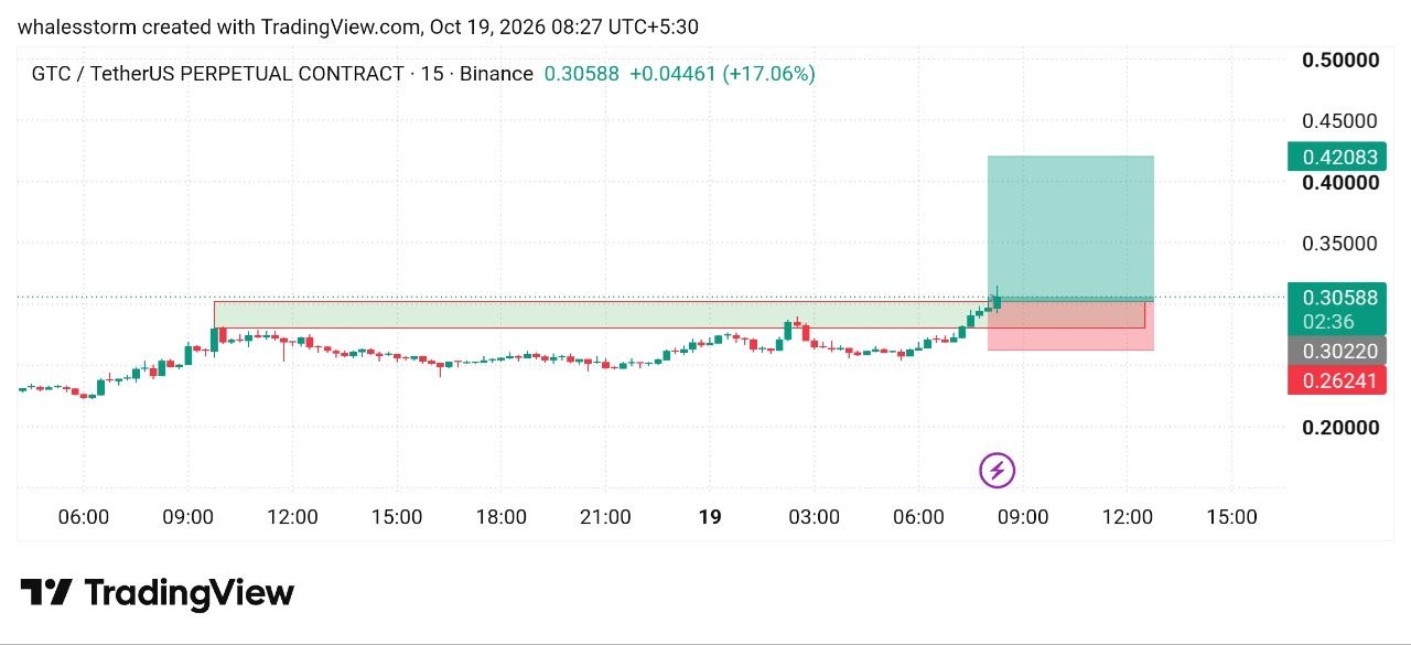 GTCUSDT LONG signal screenshot by WHALES STORM