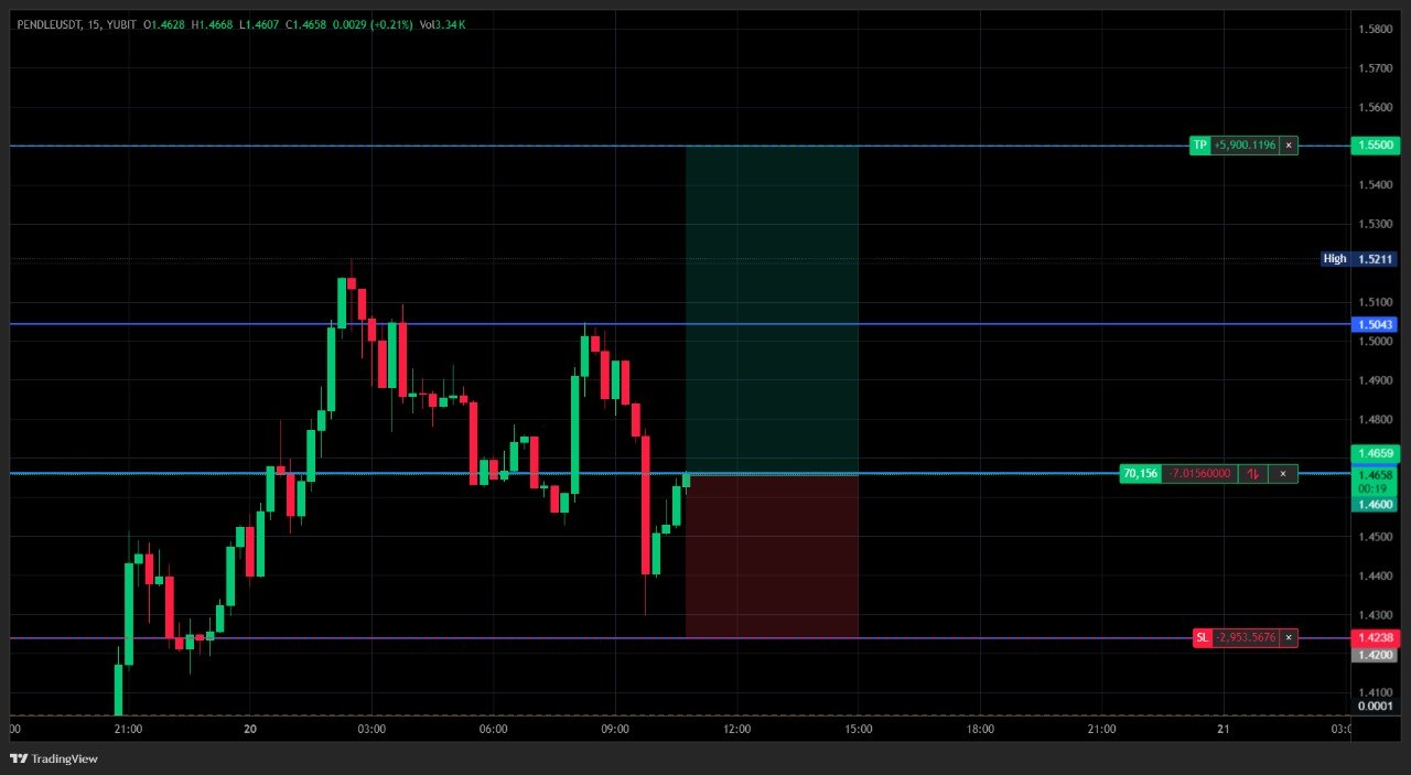 اسکرین‌شات سیگنال PENDLEUSDT LONG از Wise Advice Signal