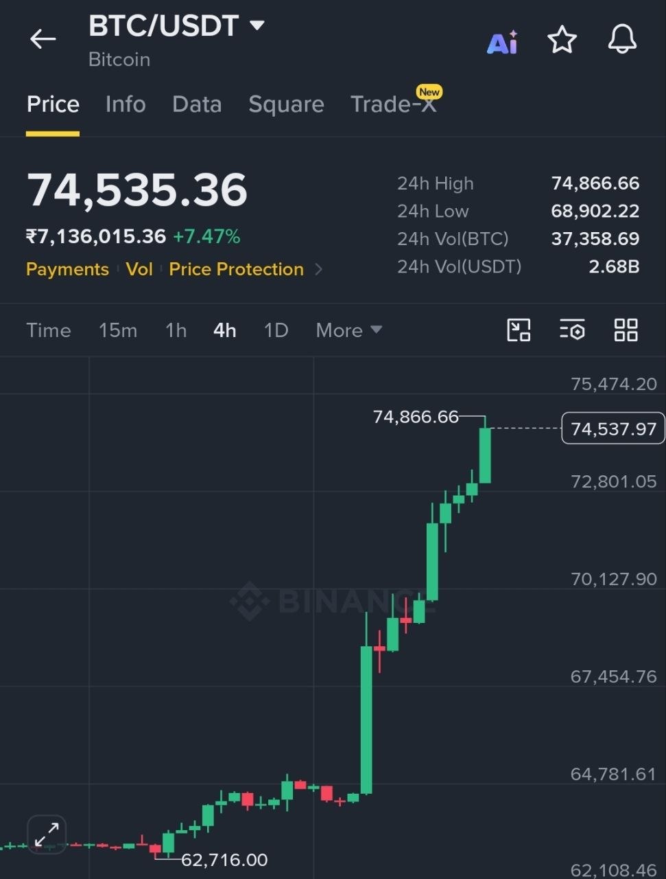 اسکرین‌شات سیگنال BTCUSDT LONG از Wise Advice Signal