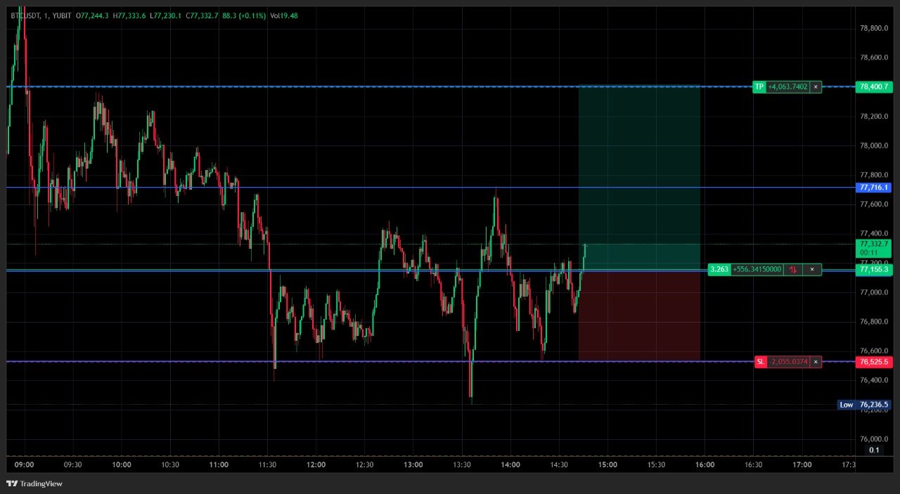 اسکرین‌شات سیگنال BTCUSDT LONG از Wise Advice Signal
