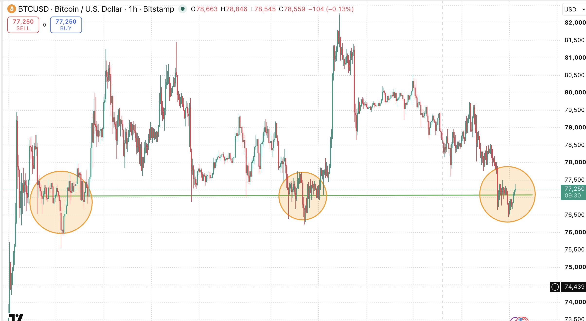 BTCUSDT SHORT signal screenshot by Wise Advice Signal