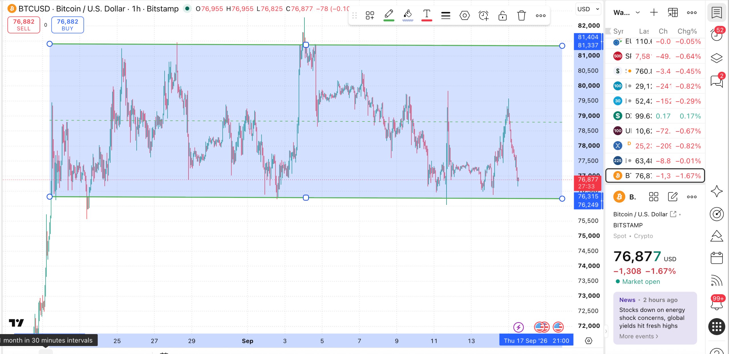 BTCUSDT SHORT signal screenshot by Wise Advice Signal
