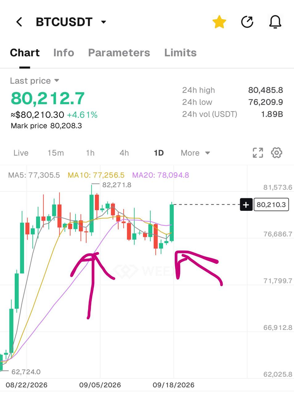 BTCUSDT SHORT signal screenshot by Wise Advice Signal