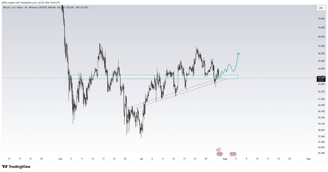 اسکرین‌شات سیگنال BTCUSDT LONG از Wolf of Trading®