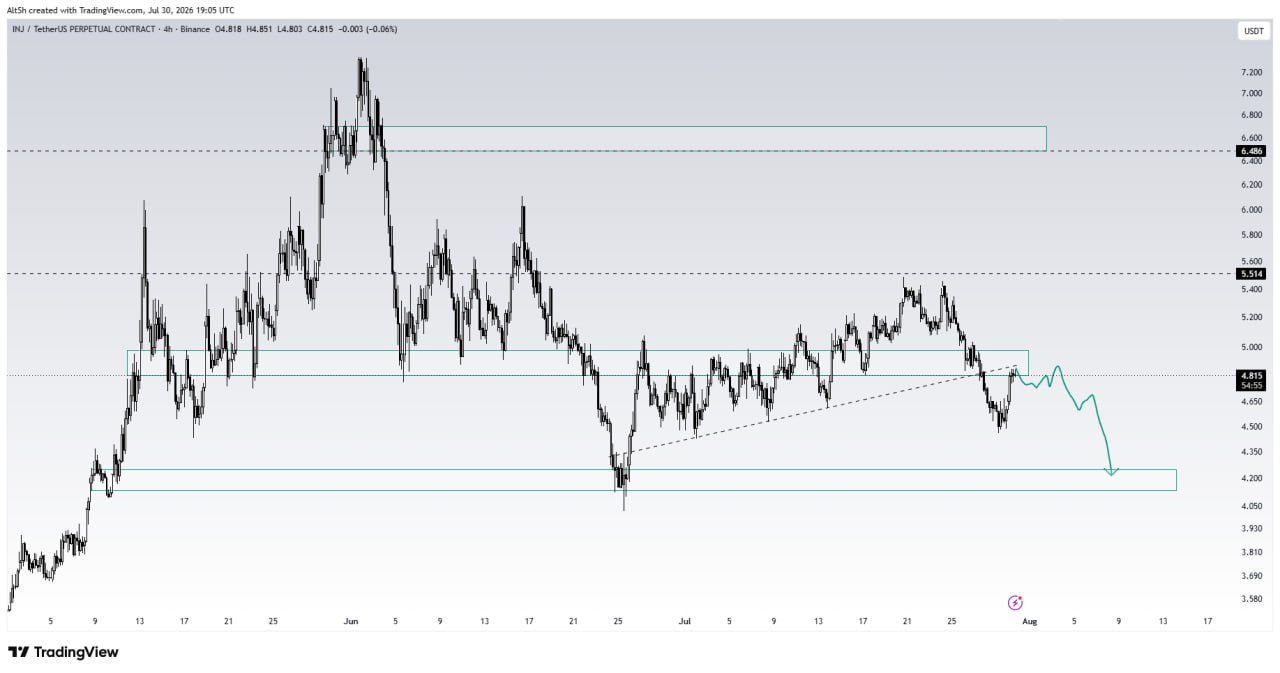 Скриншот сигнала INJUSDT SHORT от Wolf of Trading®