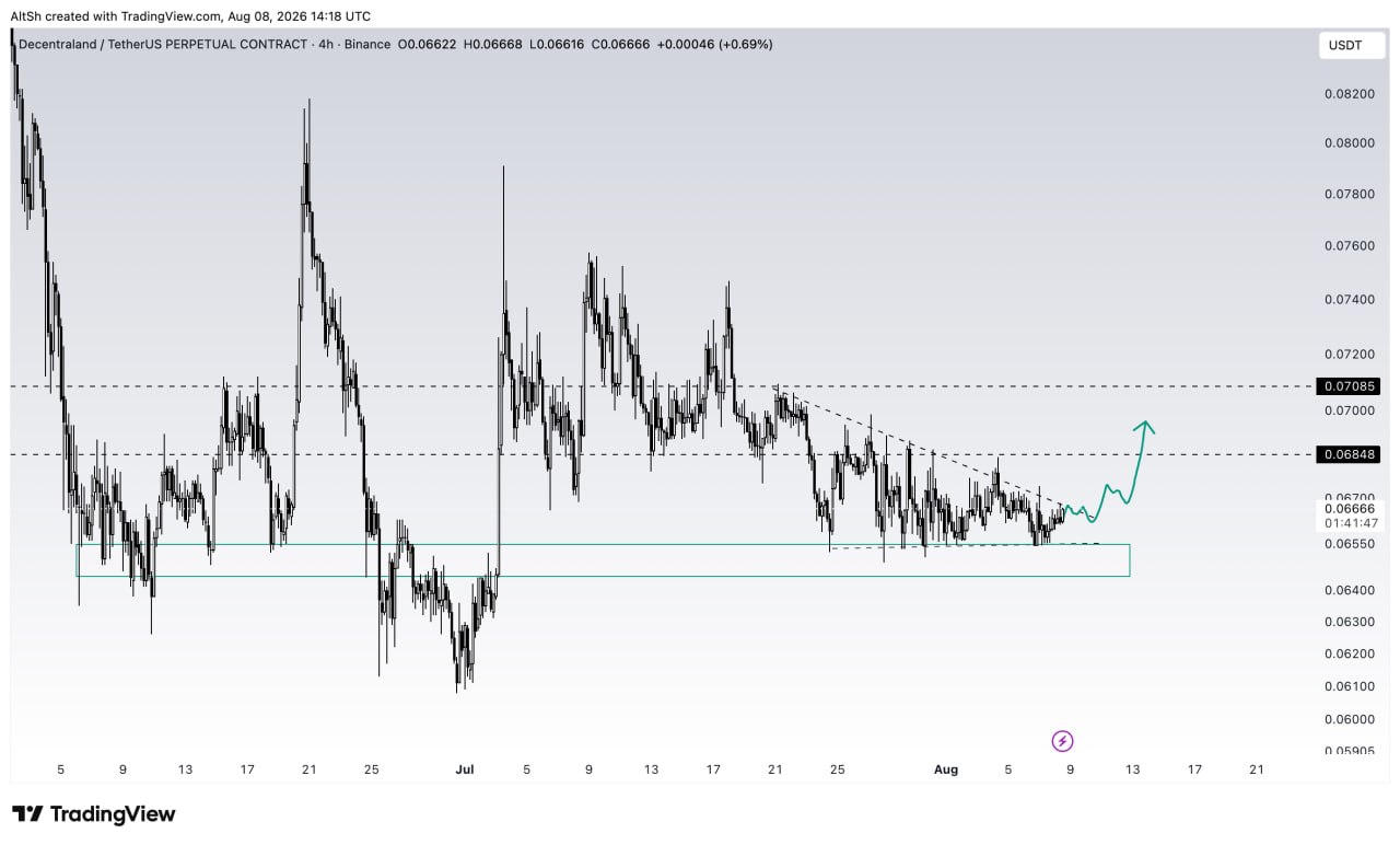 Скриншот сигнала MANAUSDT LONG от Wolf of Trading®