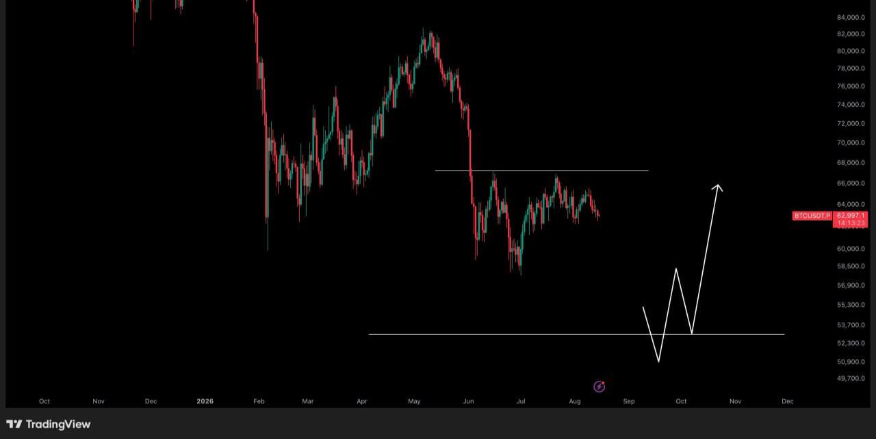 BTCUSDT LONG signal screenshot by Wolf of Trading®