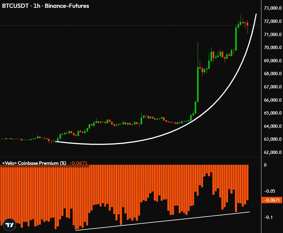 BTCUSDT LONG signal screenshot by Wolf of Trading®