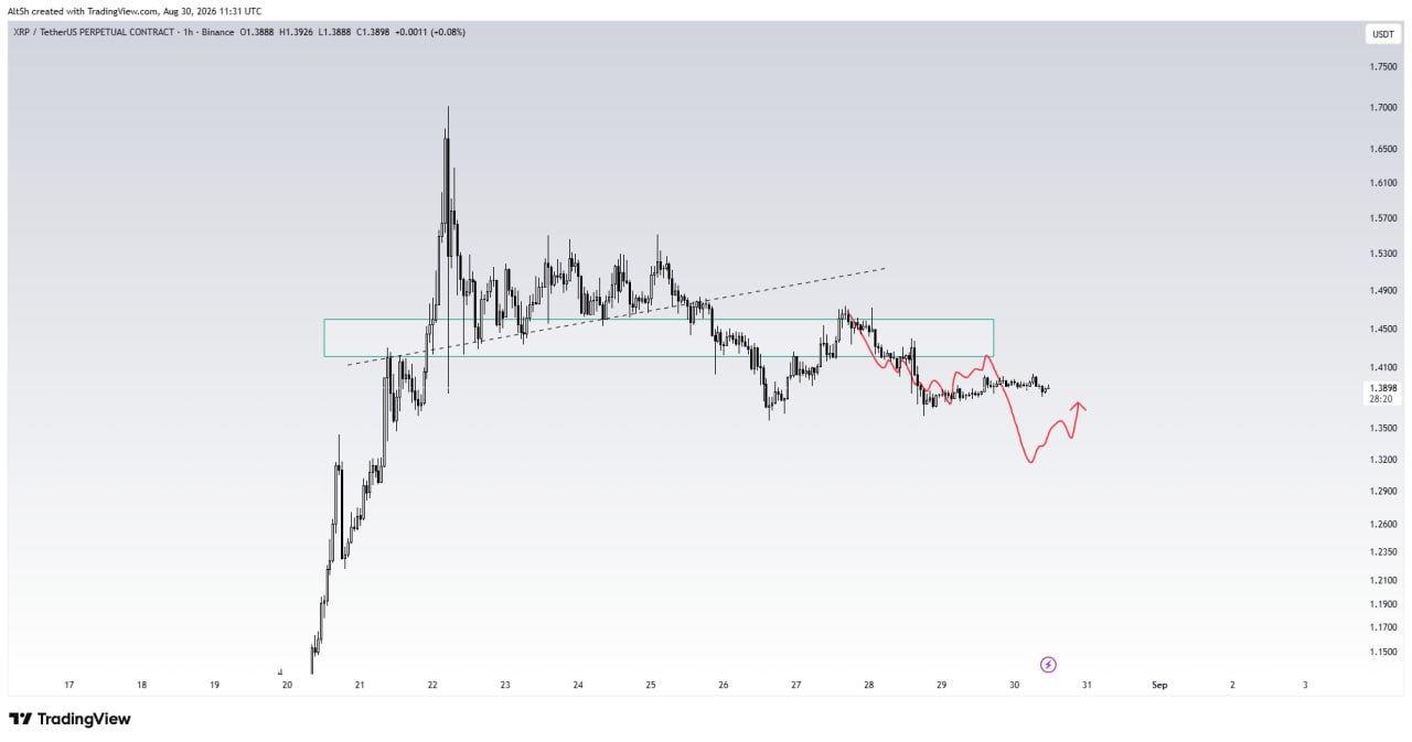XRPUSDT SHORT signal screenshot by Wolf of Trading®