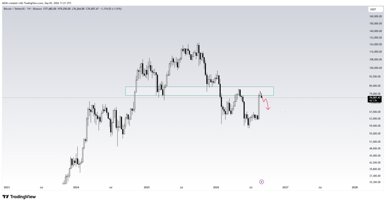 BTCUSDT SHORT signal screenshot by Wolf of Trading®
