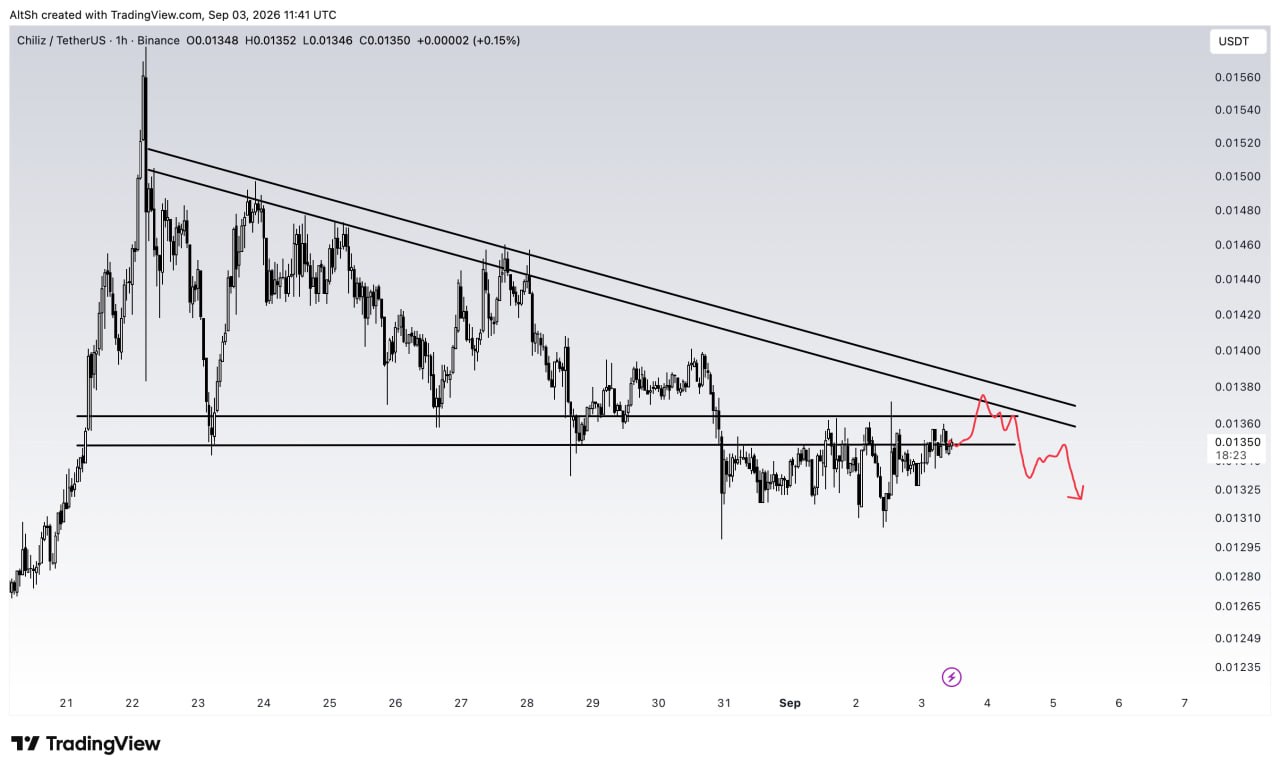 CHZUSDT SHORT signal screenshot by Wolf of Trading®