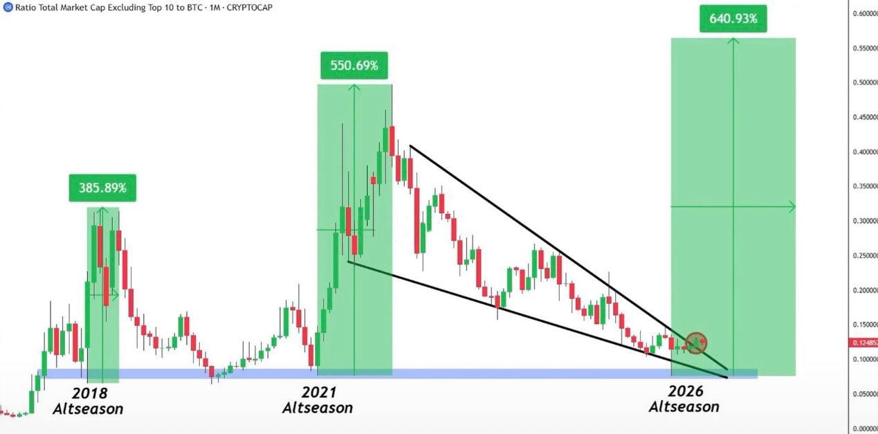 BTCUSDT — chart from the original post by Wolf of Trading®