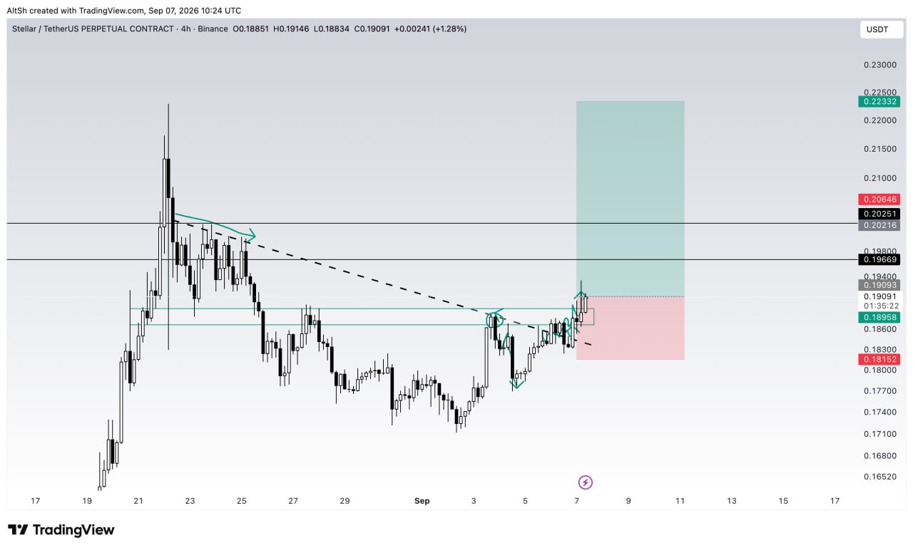 XLMUSDT LONG signal screenshot by Wolf of Trading®