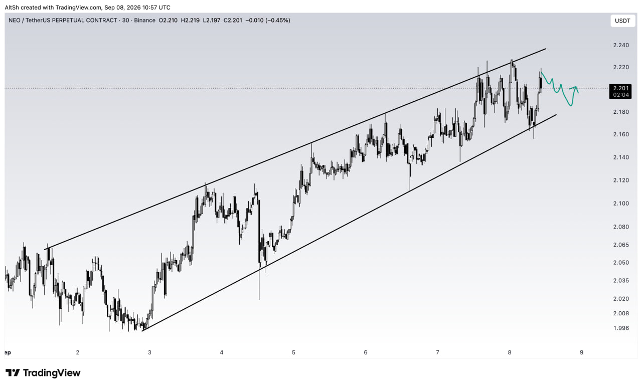 اسکرین‌شات سیگنال NEOUSDT SHORT از Wolf of Trading®