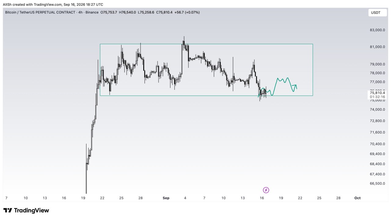 BTCUSDT LONG signal screenshot by Wolf of Trading®