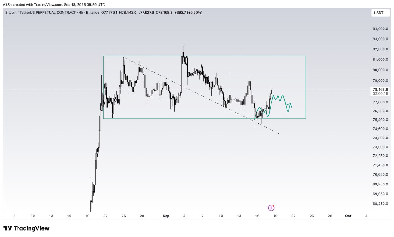 اسکرین‌شات سیگنال BTCUSDT LONG از Wolf of Trading®