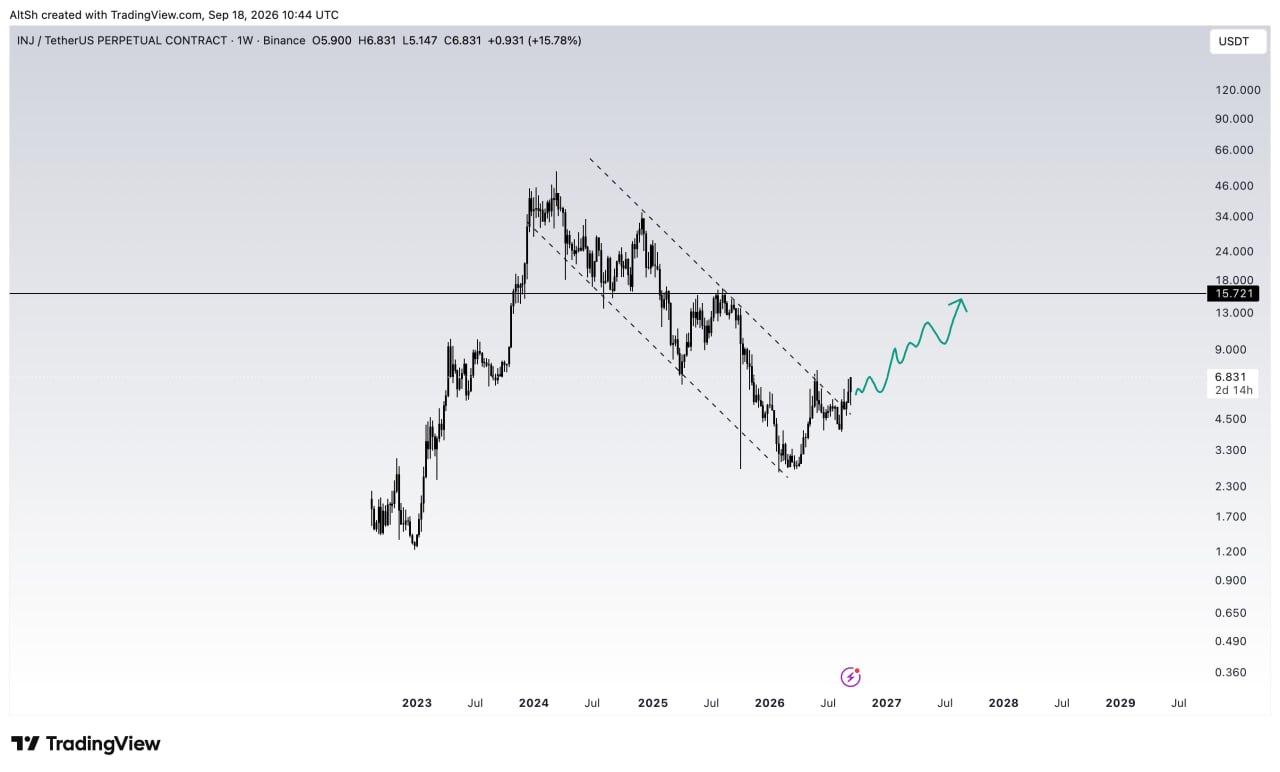 Скриншот сигнала INJUSDT LONG от Wolf of Trading®
