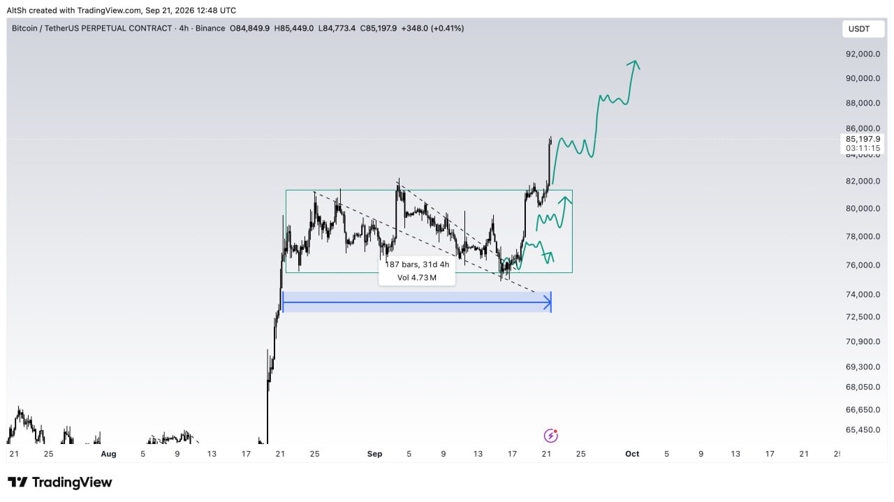 BTCUSDT LONG signal screenshot by Wolf of Trading®