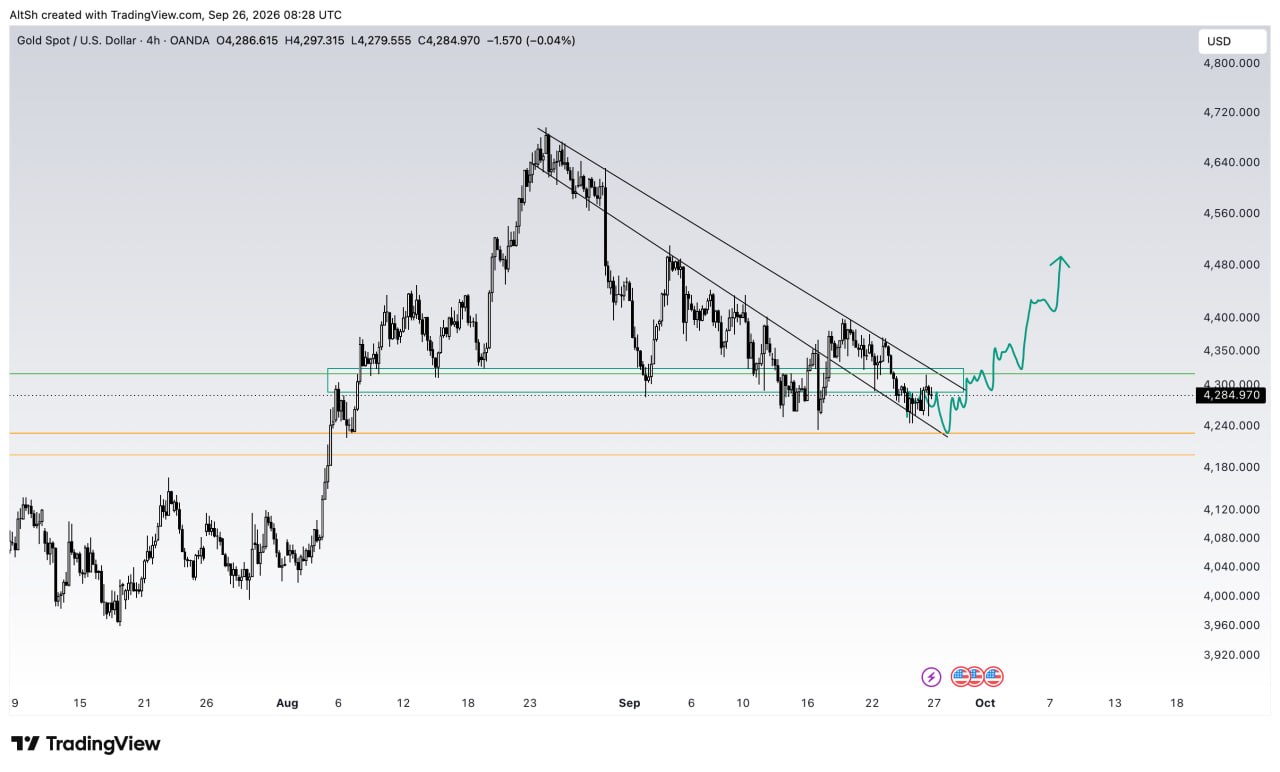 XAUUSD — نمودار از پست اصلی Wolf of Trading®