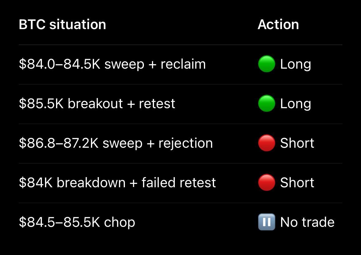 BTCUSDT — chart from the original post by Wolf of Trading®