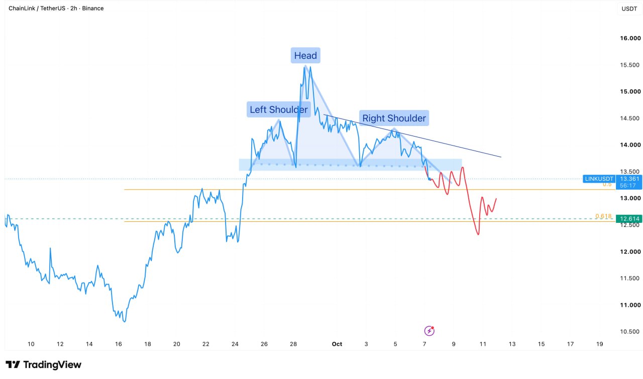LINKUSDT SHORT signal screenshot by Wolf of Trading®