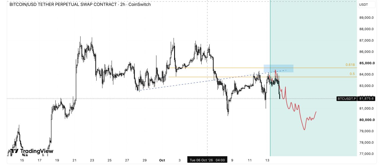 BTCUSDT SHORT signal screenshot by Wolf of Trading®